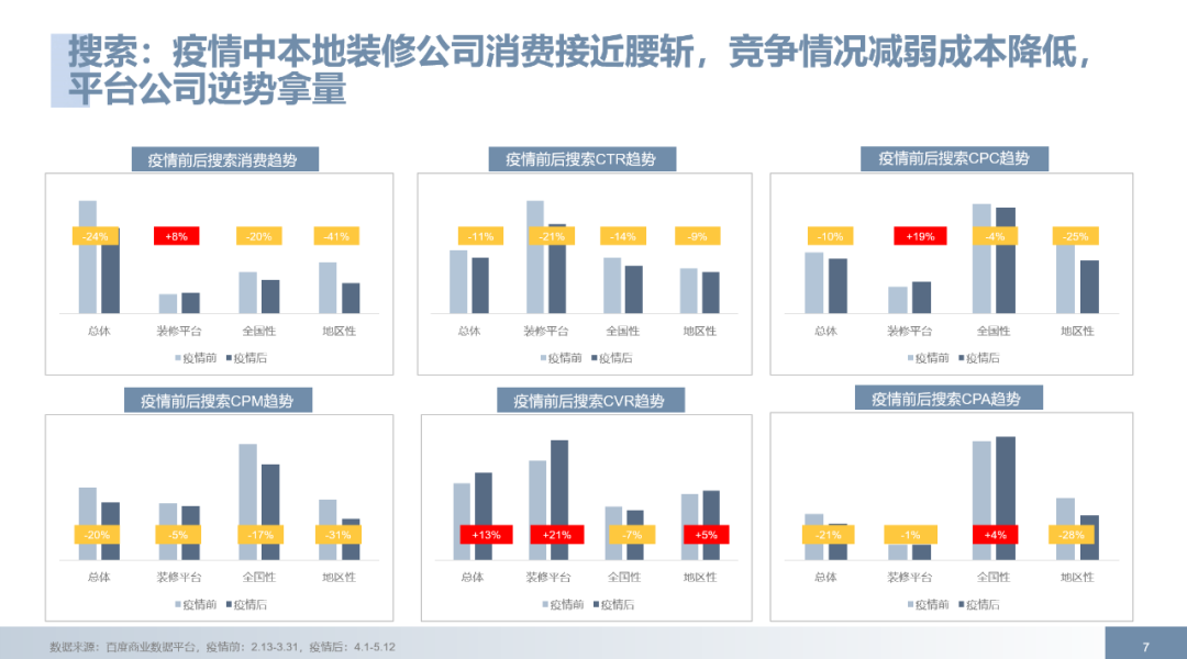 百度广告开户资质