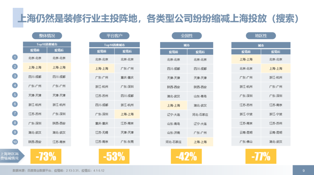 百度广告开户资质