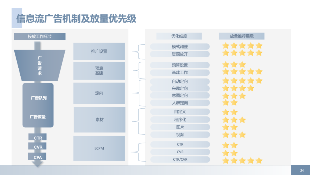 百度广告开户