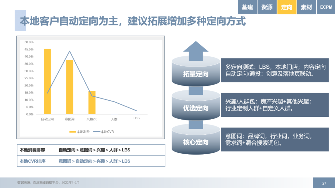 百度广告开户费用