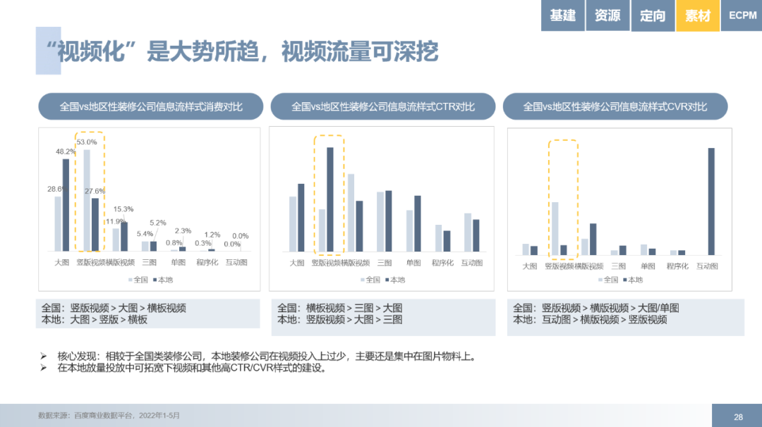 百度广告开户资质