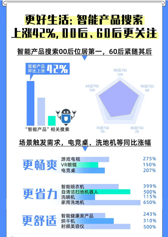 百度广告开户流程