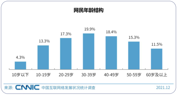 如何推广才能触及百度平台的用户？