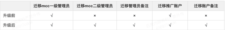 客户中心对比账户管家-管理自己类型功能更强大，操作更便捷。