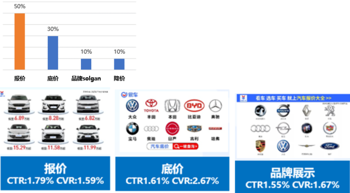 图片文案与转化效果对比