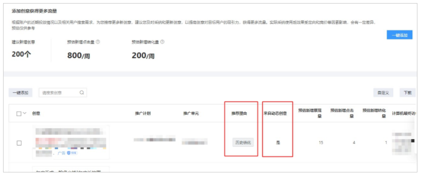 您可通过“优化中心-添加创意获得更多流量”建议中查看（见下图示意）。系统动态生成的标题， “来自动态创意”列显示为“是”，对应的推荐理由为“历史绩优”。
