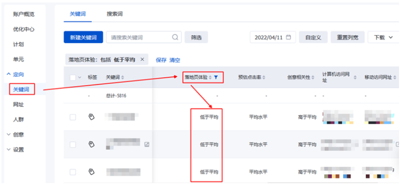 同时，您也可以通过查看关键词列表-落地页体验“低于平均”的关键词，检查是否存在与推广业务不相关的关键词，并及时删除；
