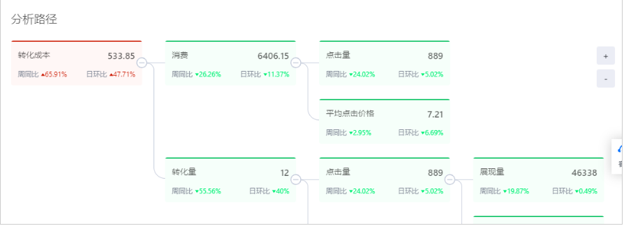 百度广告可以投放建材行业吗？