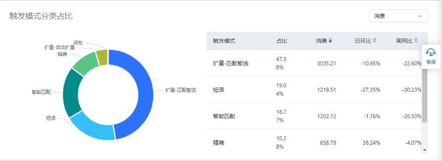 百度广告可以投放家装行业吗？