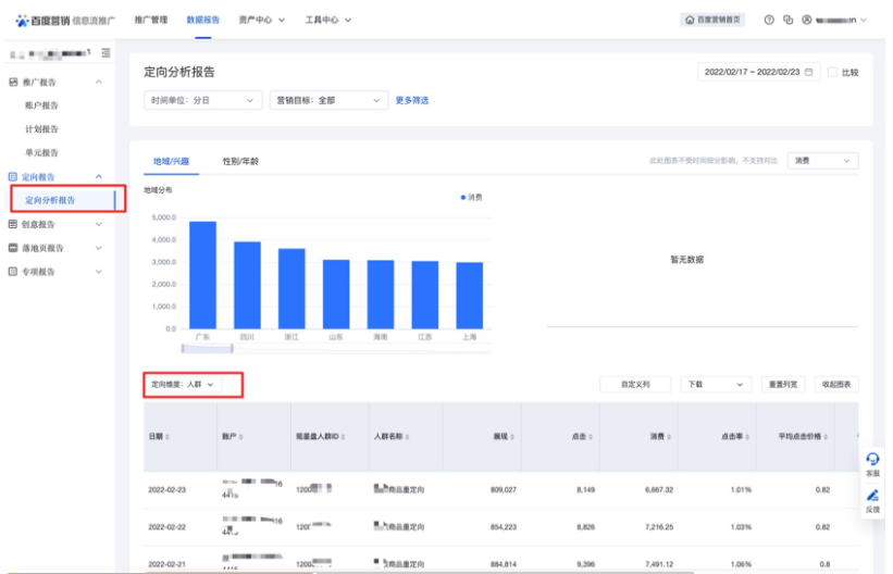 百度广告：定向分析报告-新增人群包数据披露-全流量上线