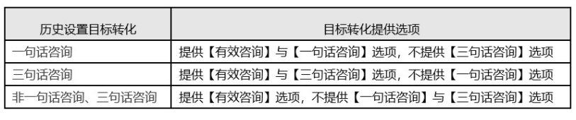 ②客户在搜索推广编辑oCPC出价策略或计划时，具体升级方案如下：