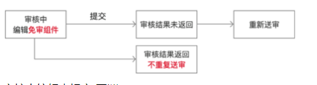 修改单元名称