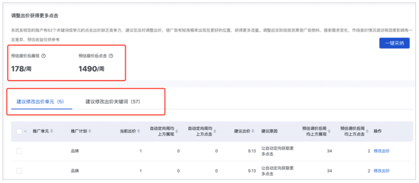 您可切换“建议修改出价单元”和“建议修改出价关键词”查看单元和关键词的出价建议。如果您没有单元使用“自动定向”或单元的出价具有竞争力，则您只会看到“建议修改出价关键词”。