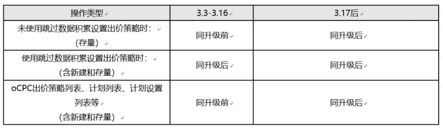 存量一阶和新建的出价策略，进行编辑和设置时有哪些差异？