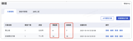 网民对咨询页“复制微信”按钮的产生复制、跳转行为数据，可以在微信方案/线索详单-微信内进行查看；