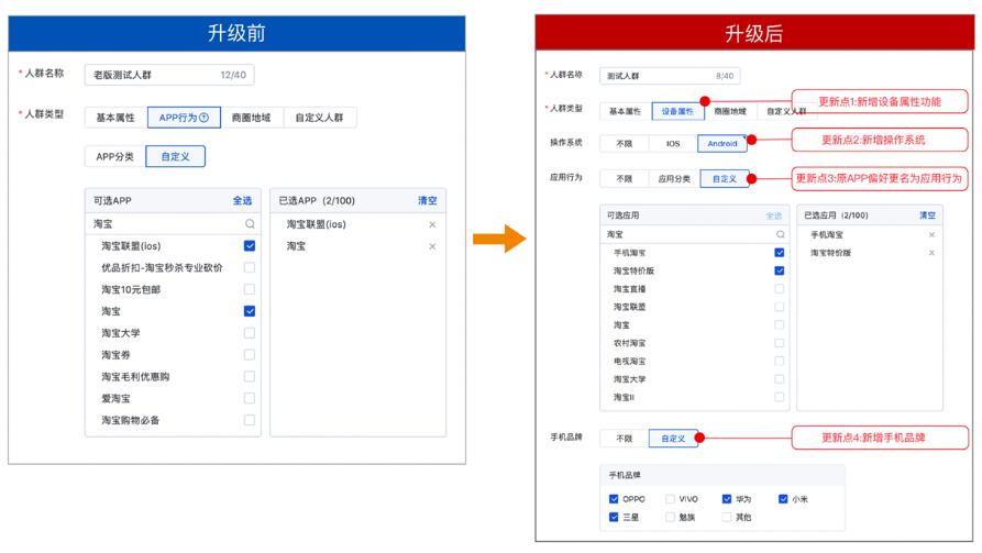 百度广告平台的百青藤怎么样？