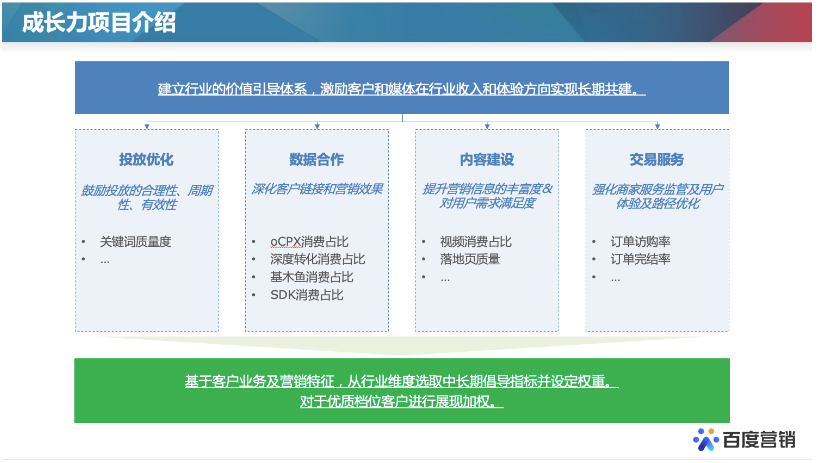 百度广告：搜索推广账户概览页上线成长力评估