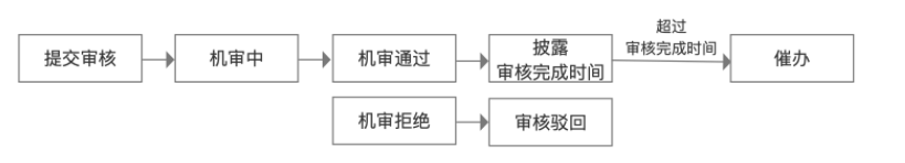 百度开户费