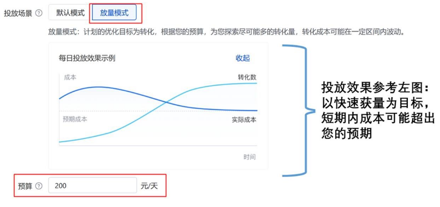 百度广告账户搭建什么时候选放量模式比较好？