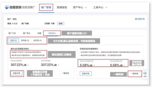 产品入口：信息流推广-推广管理-优化中心