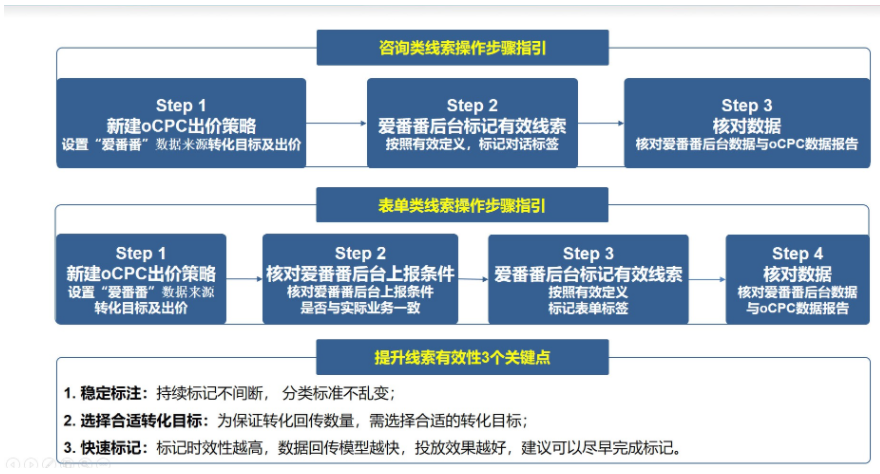 百度信息流广告代理商