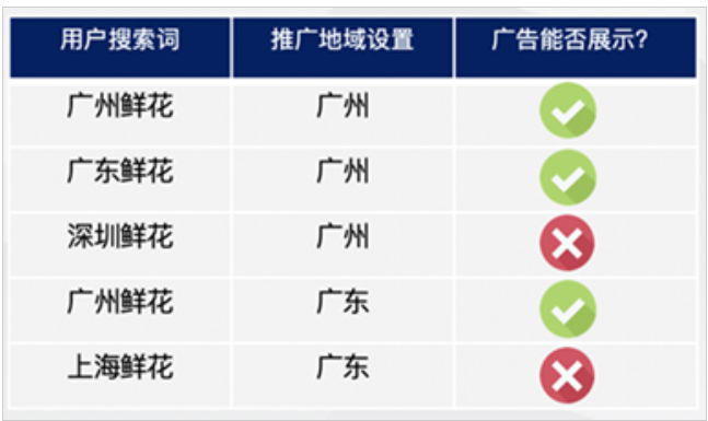 百度开户电话