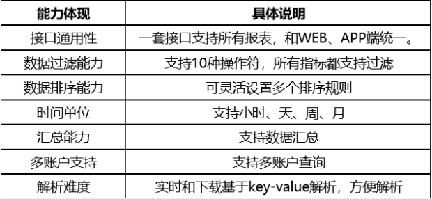 百度广告平台怎么进行高效引流？