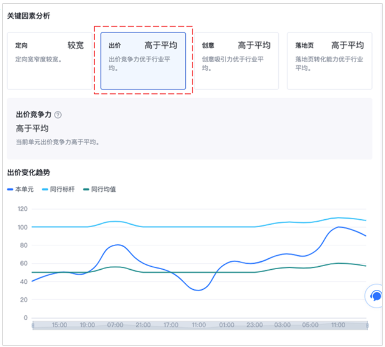 百度开户流程