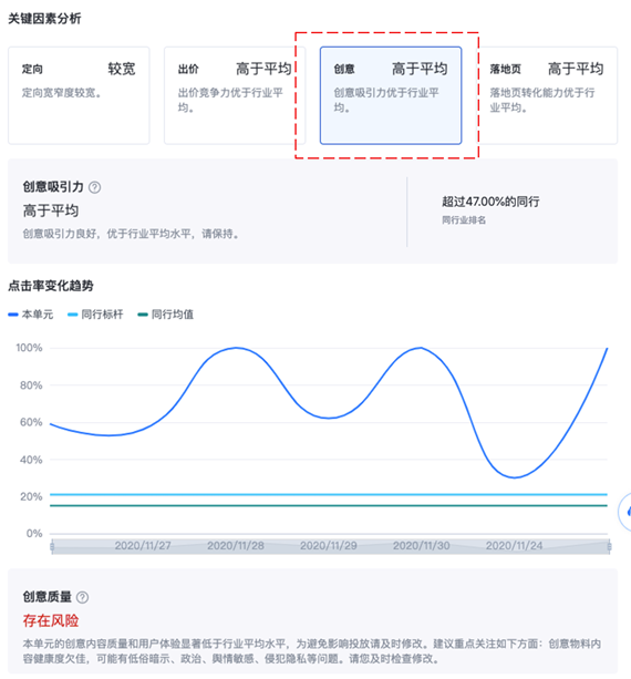 百度开户审核多久能通过