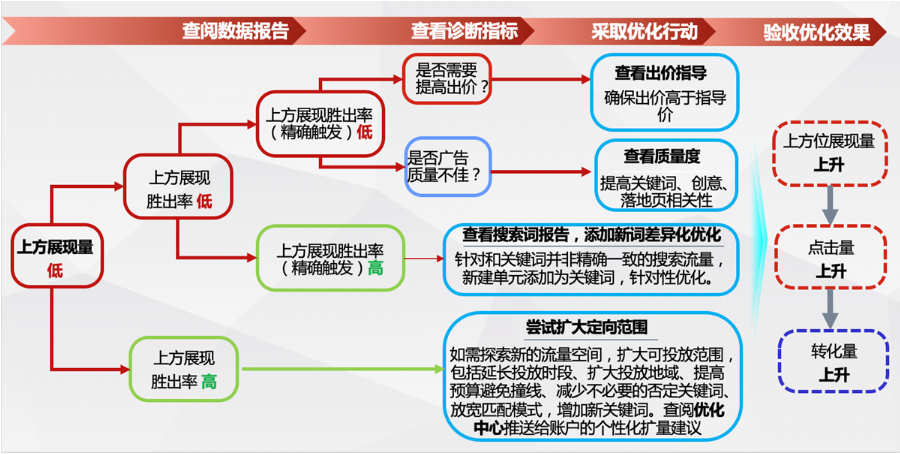 广东广州在哪里能做百度广告，推广费用5000！