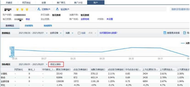 甘肃兰州市百度搜索广告价格5000