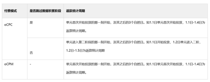 吉林公主岭市百度开户推广费用有哪些优惠政策么？百度开会需要几天？