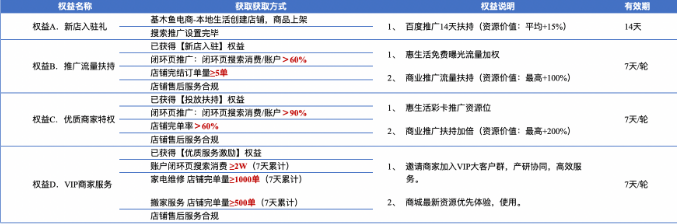 湖北荆门百度广告开户平台,荆门怎么投放百度信息流广告！