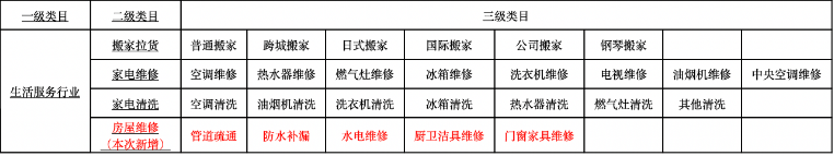 百度推广：生活服务商城（惠生活）『房屋维修』商品类目上线