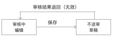 在黑龙江鸡西可以上百度广告吗？需要怎么操作？