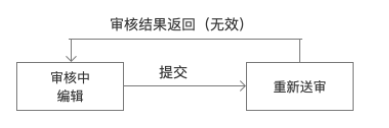 黑龙江佳木斯百度推广开户怎么收费？广告效果怎么样？