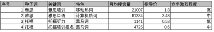 江苏泰州百度视频广告怎么加的/百度广告服务商