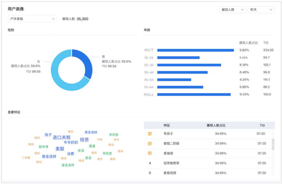 山东济宁宠物用品投百度信息流广告怎么做？