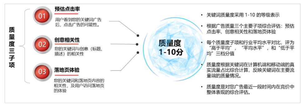 广东阳江在百度上怎么添加查看详情的跳转页面？