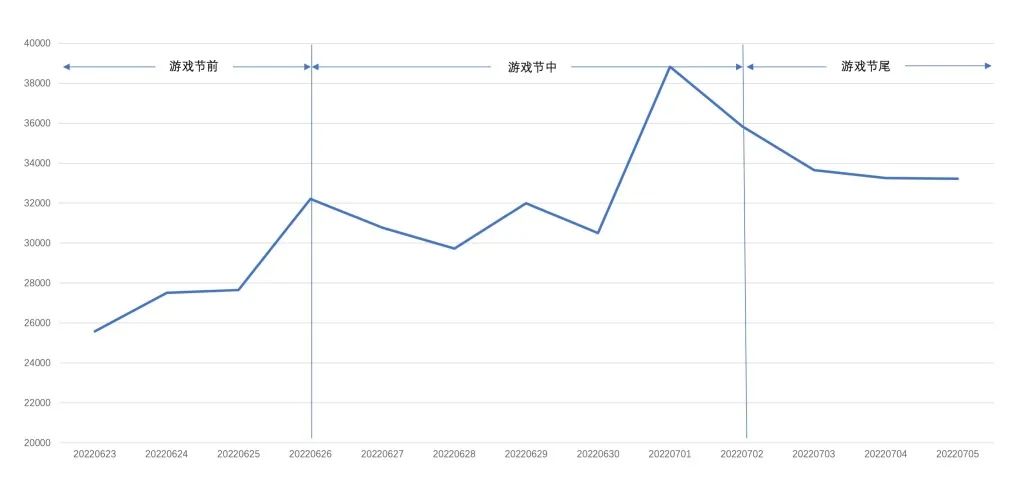 百度广告营销AIA-GROW 数字营销科学与度量体系，为品牌提供营销全链支持，让广告投放的每一步都有“据”可依，有“智”可用。