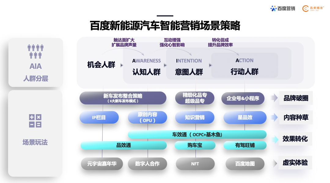 外观独特、智能好用、续航耐用需求释放，新能源汽车行业向消费数码产品关注模式趋近。