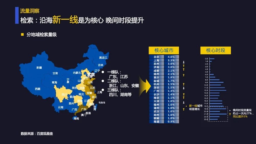 人群中，从事教育、医疗的用户居多，且网络购物属性明显，喜欢游戏，关注健康。