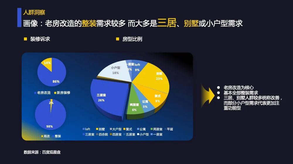 人群中，从事教育、医疗的用户居多，且网络购物属性明显，喜欢游戏，关注健康。