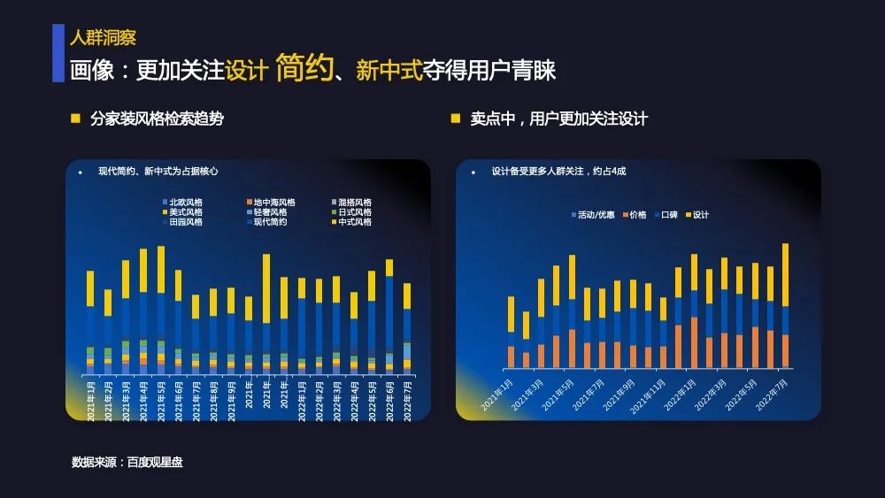 人群中，从事教育、医疗的用户居多，且网络购物属性明显，喜欢游戏，关注健康。