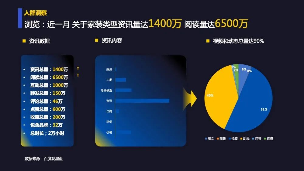 人群中，从事教育、医疗的用户居多，且网络购物属性明显，喜欢游戏，关注健康。