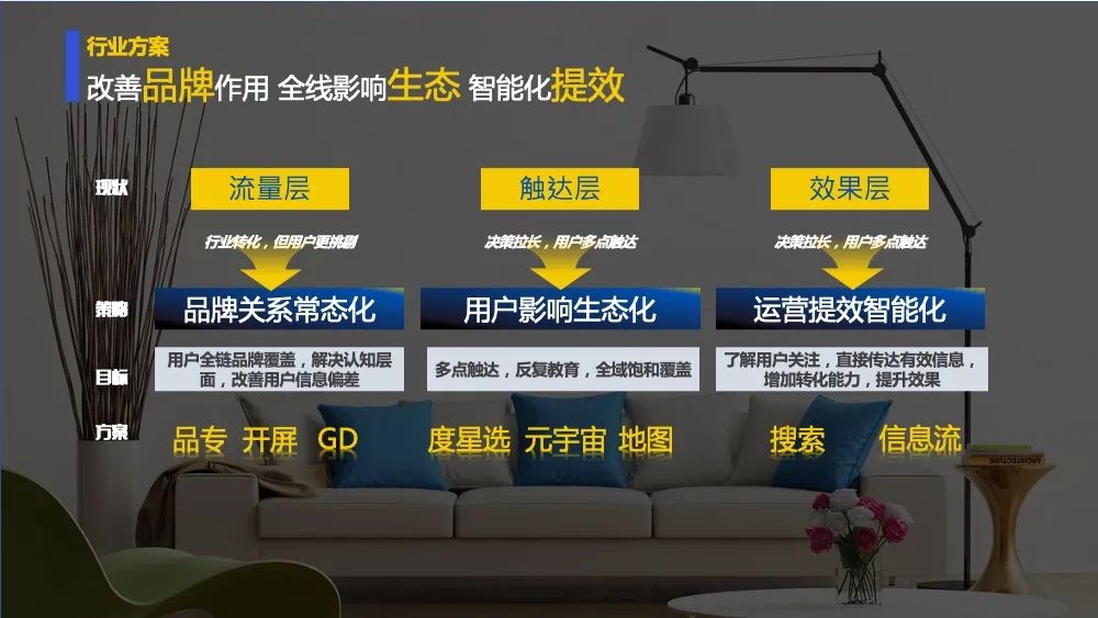 人群中，从事教育、医疗的用户居多，且网络购物属性明显，喜欢游戏，关注健康。