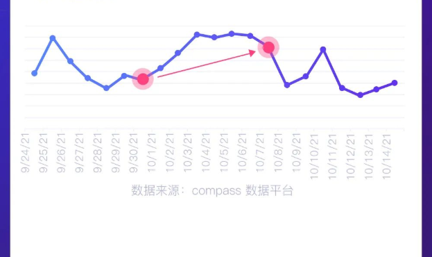 国庆假期 营销秘籍-信息流推广篇