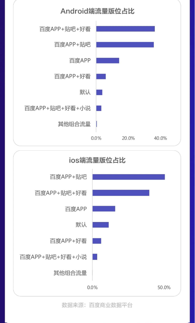 2022年国庆流量趋势-流量增长迅猛，用户对游戏需求增强。