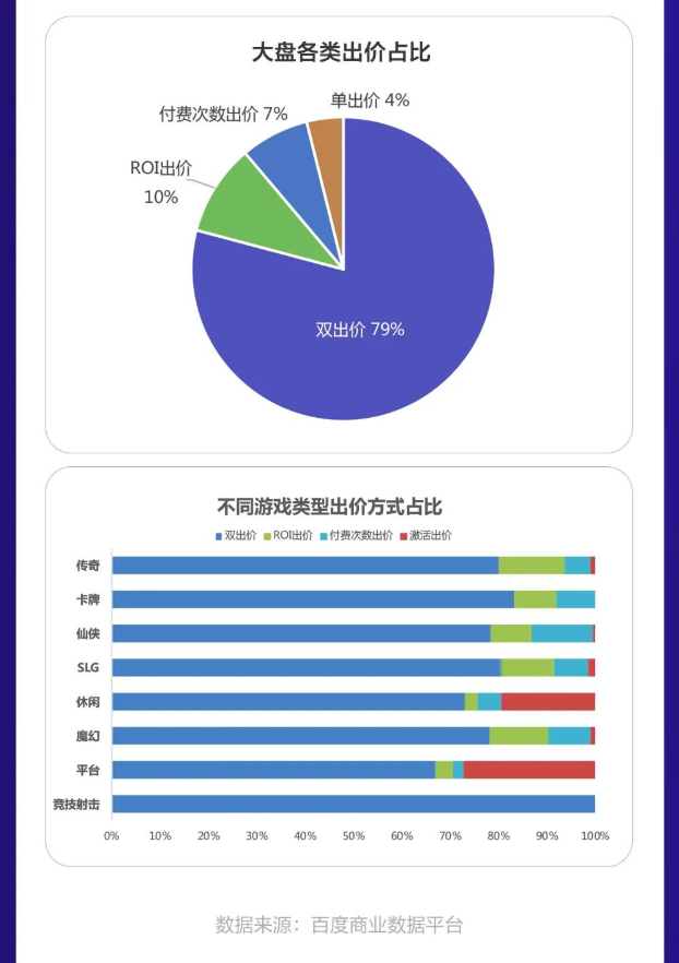 2022年国庆流量趋势-流量增长迅猛，用户对游戏需求增强。