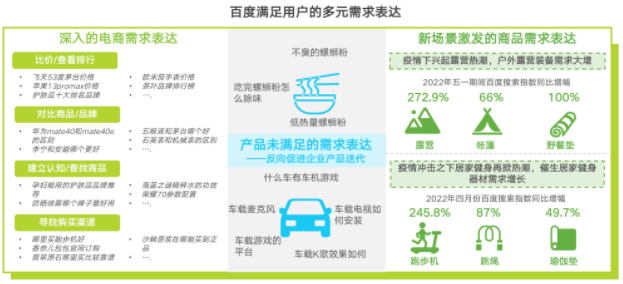 百度优质丰富的内容生态满足用户多元化电商需求表达